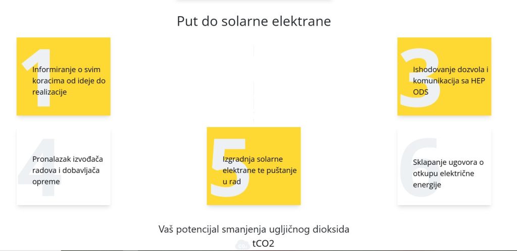 Mapa solarnog potencijala